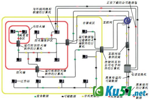 为什么互联网上要设立防火墙？