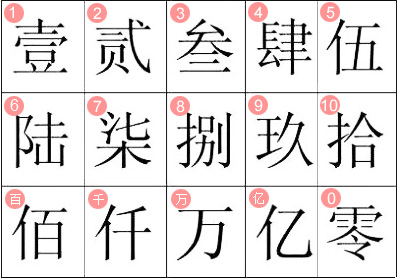 财务中文人民币大写繁体汉字数字怎么写