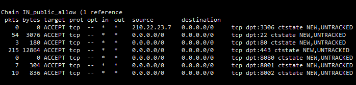 iptables 查看开放端口号