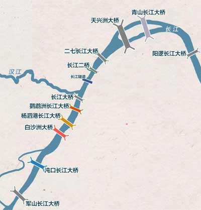 武汉长江有几座大桥