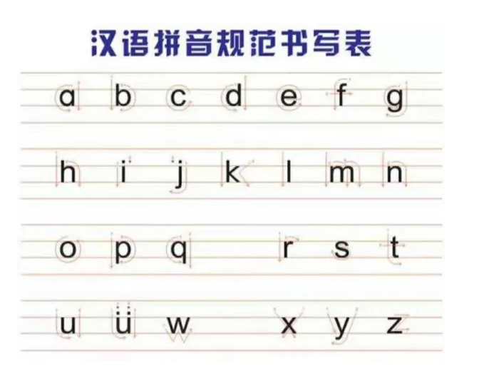 拼音的正确写法是怎样的？汉语拼音的写法